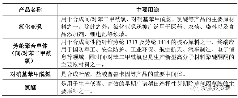 凯盛新材:锂电核心原料的&ldquo;全球龙头&rdquo; 却以5.1元低价发行 (301069)