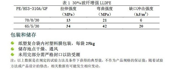 【增韧剂相容剂】价格,厂家,图片,其他合成材料助剂,广州市合诚化学(华南销售部)-