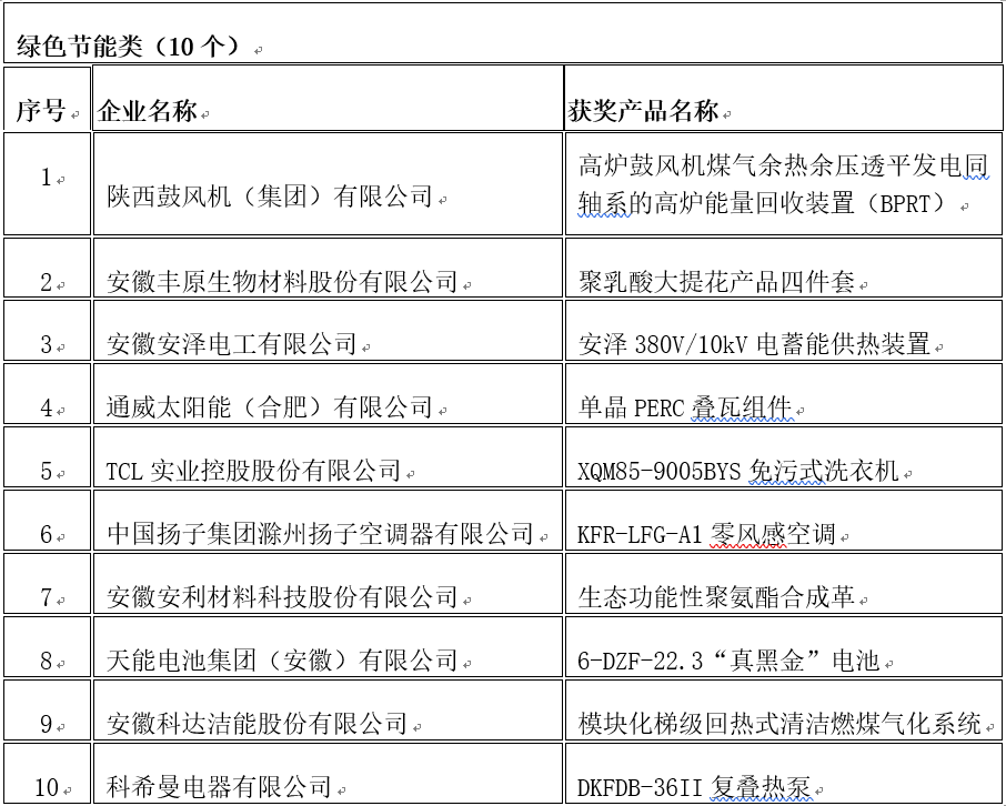 安利股份荣获2019世界制造业大会创新产品金奖(来源:全景网)