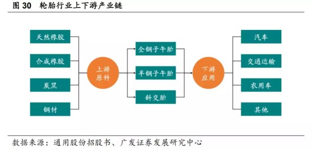 解析投资:轮胎市场研究:全球厂商梯队分级潜在变局?