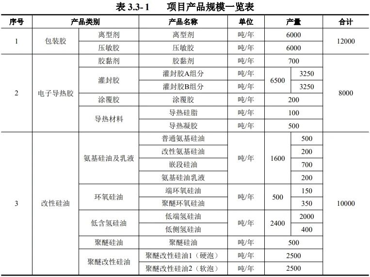 刚刚,兴发大涨!3万吨项目公示